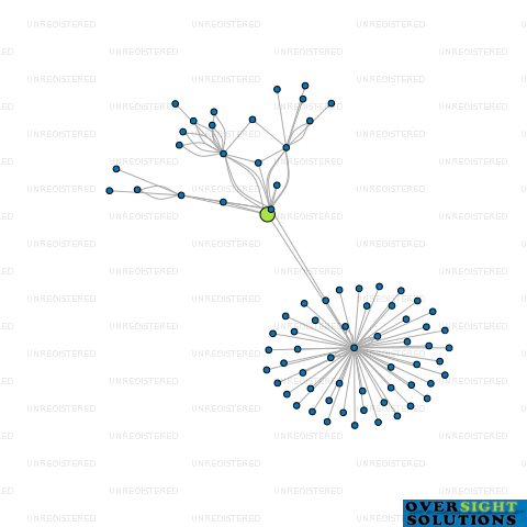Network diagram for 3 GUYS LTD