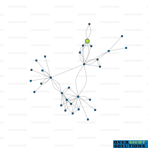 Network diagram for MOODEE LTD