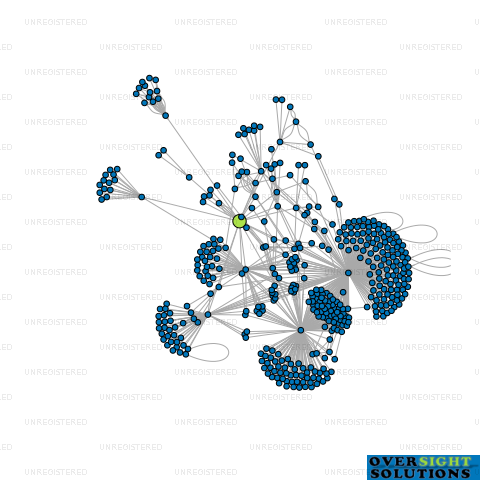 Network diagram for ZINCOVERY PROCESS TECHNOLOGIES LTD