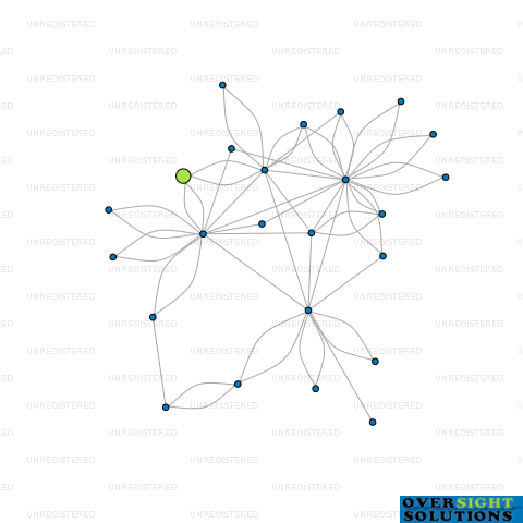 Network diagram for 7 TUAKAU SALEYARDS ROAD LTD