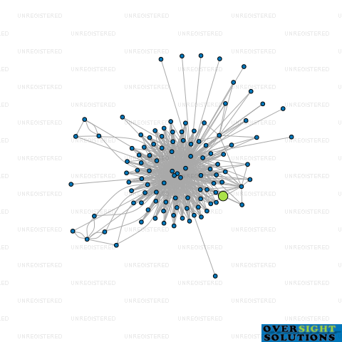 Network diagram for TUSCANY TRUSTEE 107168 LTD