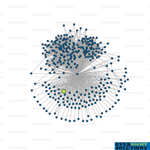 Network diagram for TURNA BUILDING MAINTENANCE LTD