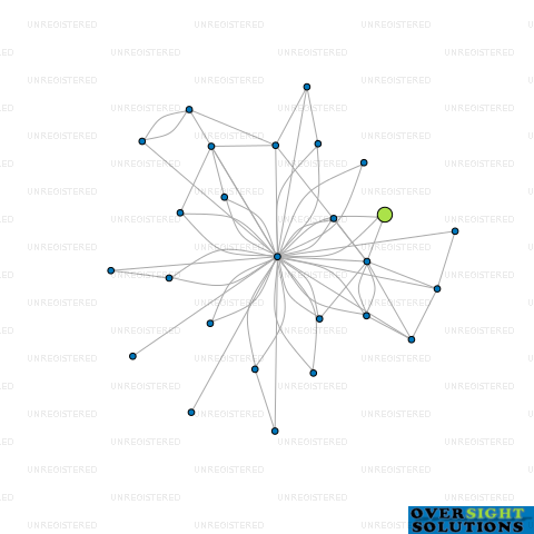 Network diagram for 185 HOBSON STREET LTD