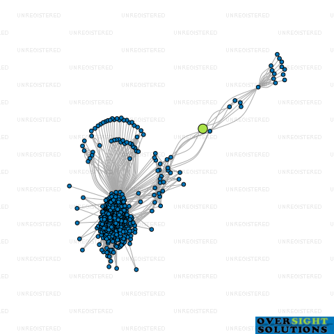 Network diagram for PH FAMILY ORCHARDS LTD