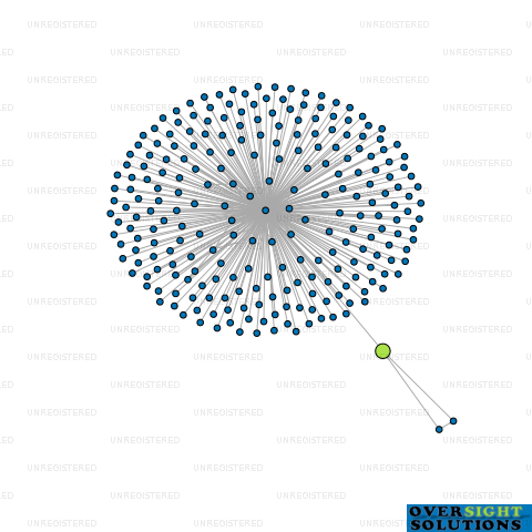 Network diagram for RANDALL TRUSTEES LTD