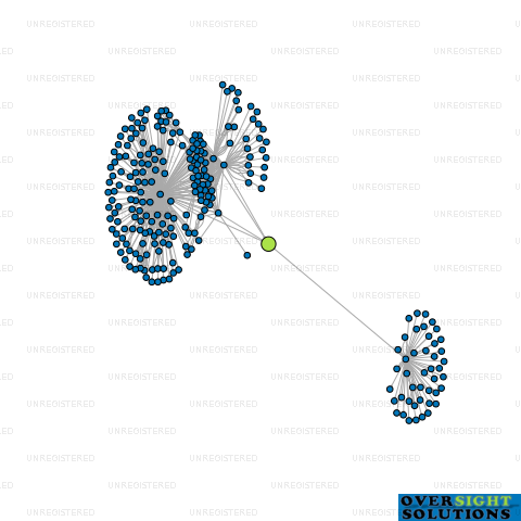 Network diagram for RIMANUI FARMS LTD