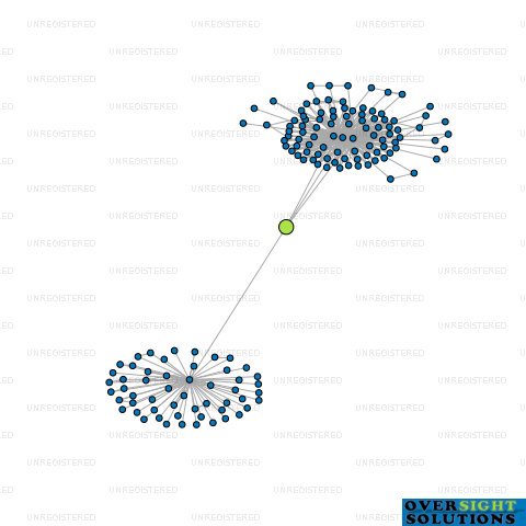 Network diagram for DAC TRUSTEES 2020 LTD