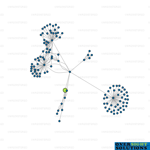 Network diagram for PALMS DENTAL SURGERY LTD