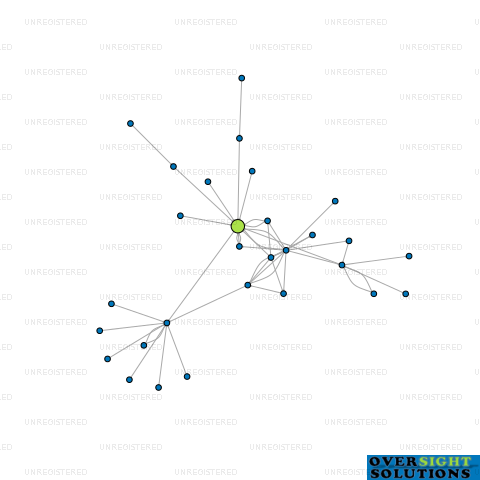 Network diagram for TURKS POULTRY FARM LTD
