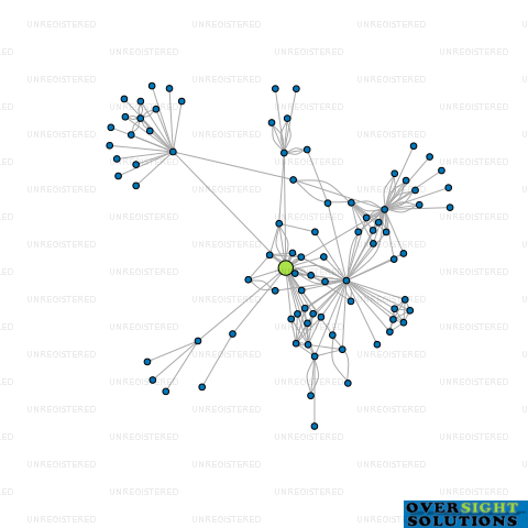 Network diagram for JUSTIN HOLDINGS LTD