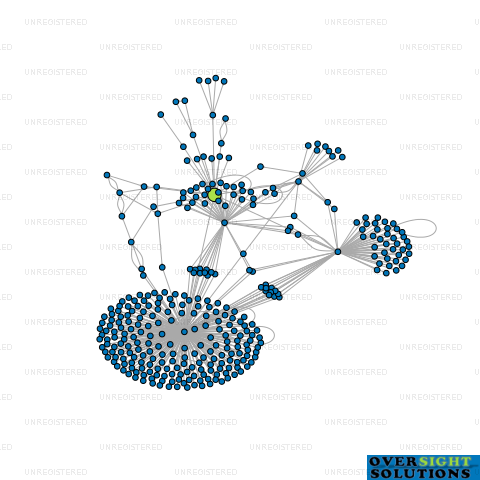 Network diagram for OPO BIO LTD