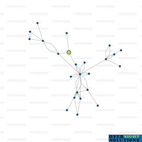 Network diagram for 5500983 LTD