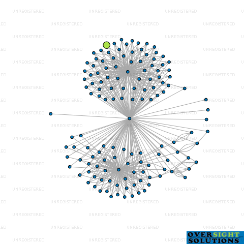 Network diagram for HEYWOOD FOREST TRUSTEE LTD