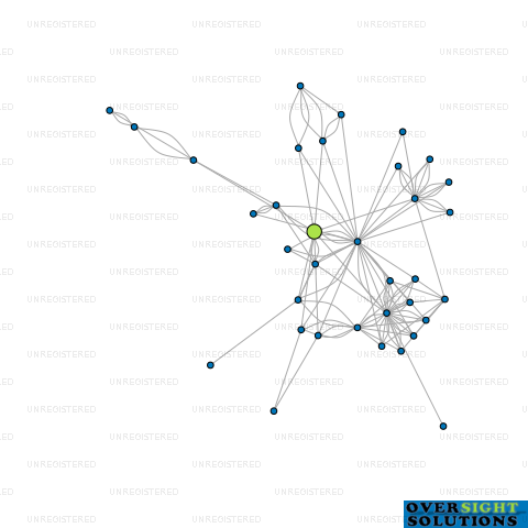 Network diagram for CONBRIO LTD