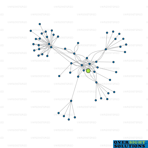 Network diagram for MOORE MARKHAMS WELLINGTON TRUSTEES 2021 LTD