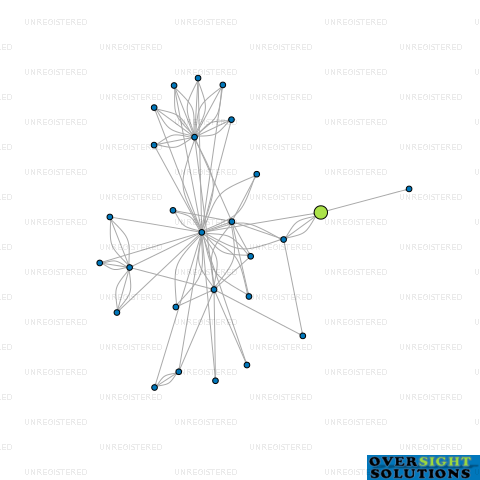 Network diagram for CONBRIO COMPUTERS LTD