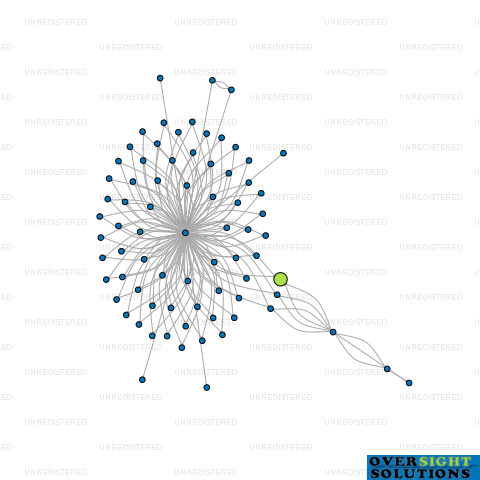 Network diagram for MOGRIDGE TRUSTEE COMPANY LTD