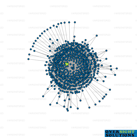 Network diagram for TRIDENT TRUSTEES 2014 LTD