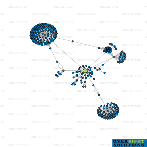 Network diagram for 39 DEGREES UTILITIES MANAGEMENT LTD