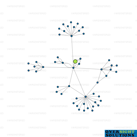 Network diagram for WINIATA TRUSTEES LTD