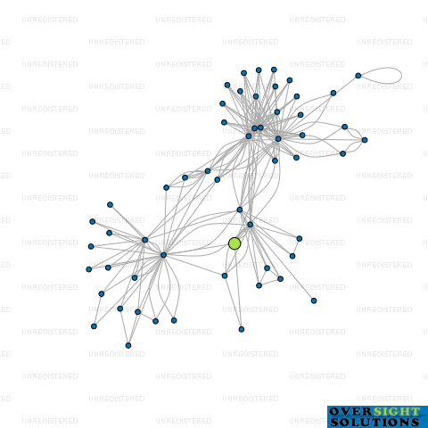 Network diagram for MODULAR LEASING LTD