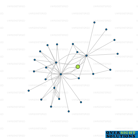 Network diagram for COMMERCE GROUP LTD
