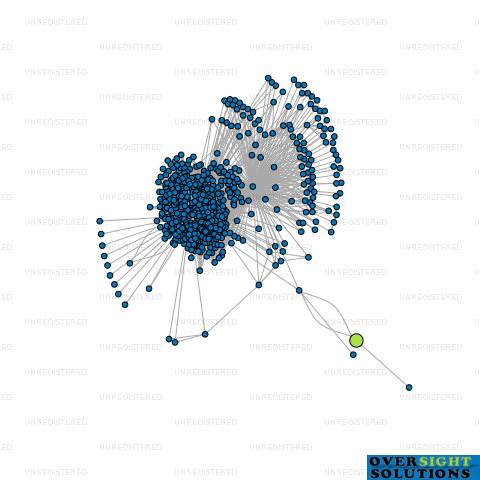 Network diagram for AK MOVERS LTD