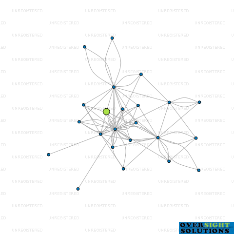 Network diagram for WINDSOR BRE LTD