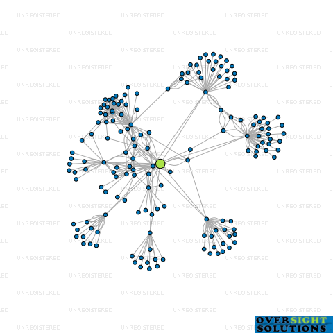 Network diagram for FUND MANAGERS OTAGO LTD