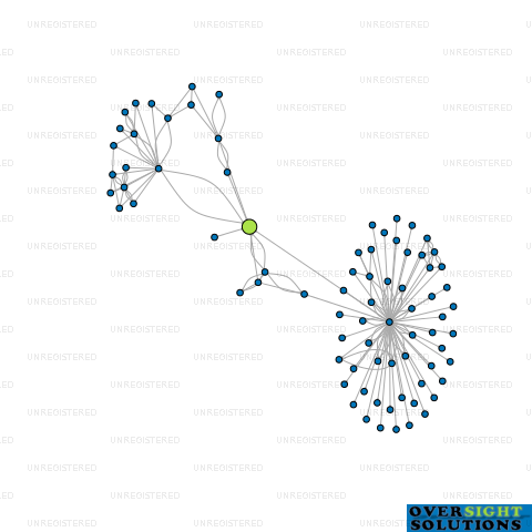Network diagram for 99 GORDON ST LTD