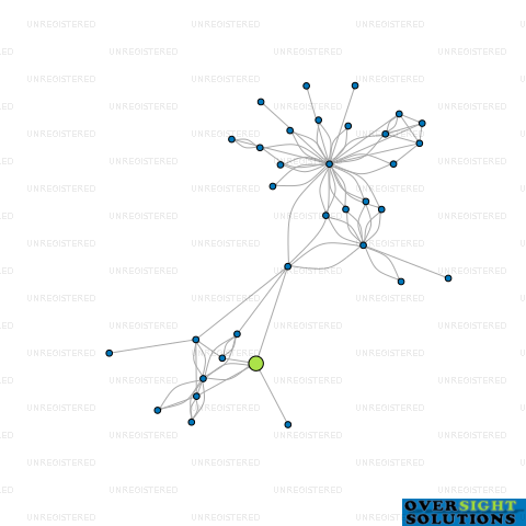 Network diagram for FRAME CONTRACTING EXTERIOR PLASTERING LTD