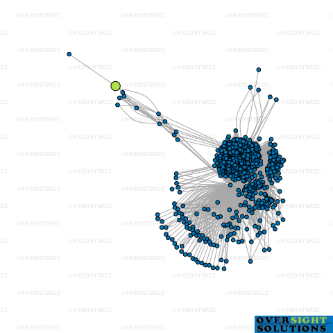 Network diagram for RAJPRIYA PVT LTD