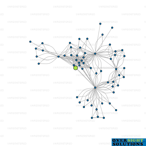 Network diagram for 4M TAIT LTD