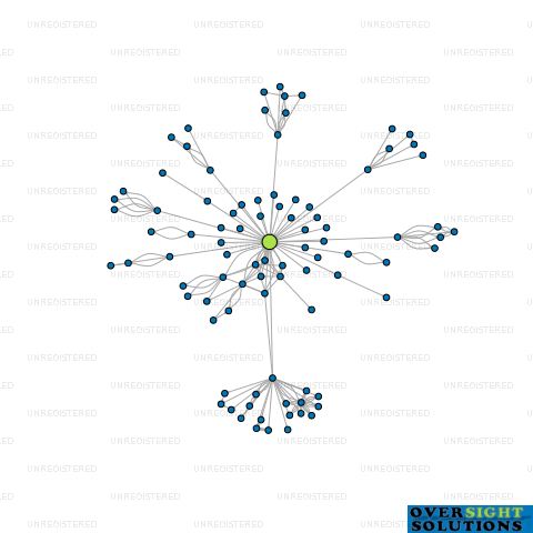 Network diagram for CERES ORGANICS LTD