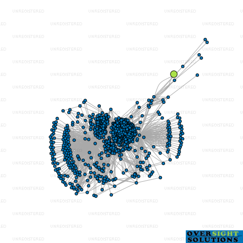 Network diagram for SOLMAX LTD