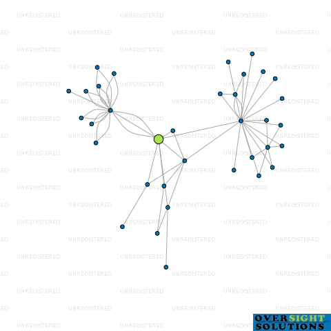 Network diagram for COMMERCIAL FISHERIES SERVICES LTD