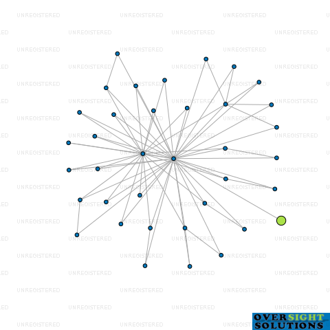 Network diagram for WINTON FUND NO2 LTD