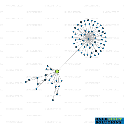 Network diagram for MCKENZIE  CO CONSULTANTS LTD