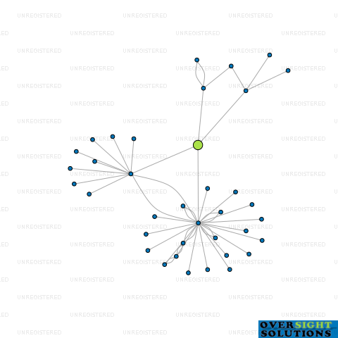 Network diagram for A  J CARR TRUST CO LTD