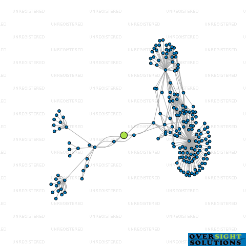 Network diagram for GURDITTA PROPERTIES LTD