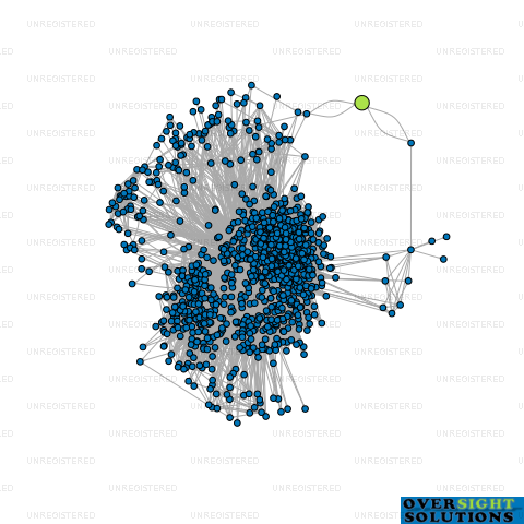 Network diagram for DAAT ENTERPRISES LTD