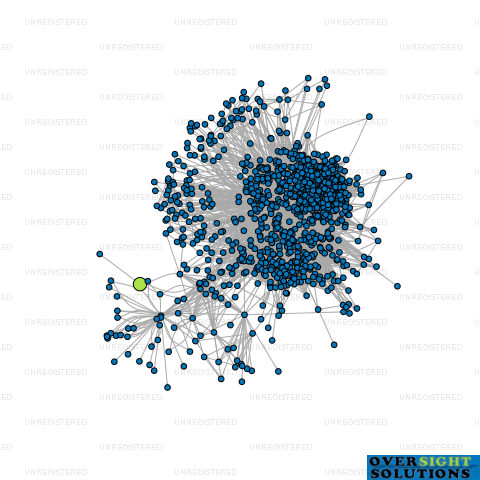 Network diagram for ENROLMATE TRADING LTD