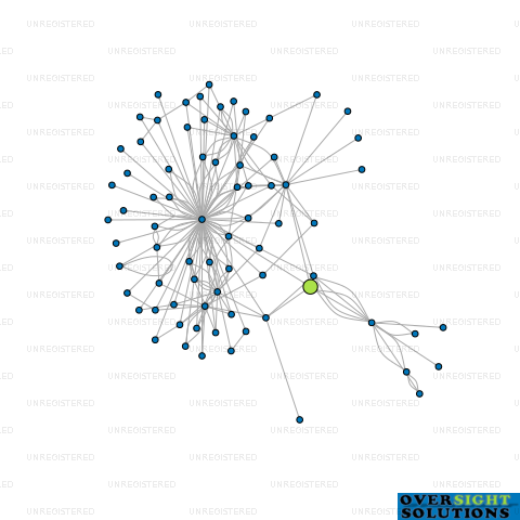 Network diagram for DIALHOG LTD