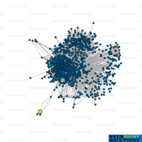 Network diagram for MILLYS VENTURE LTD