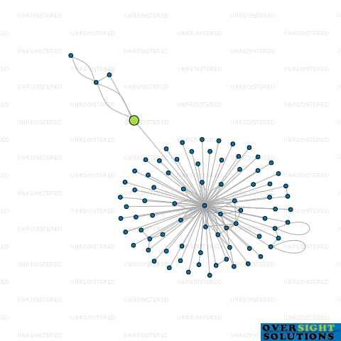 Network diagram for COMPLETE DIGITAL LTD