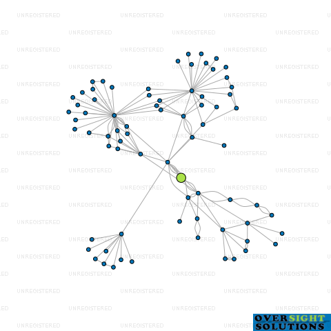 Network diagram for C M E LTD