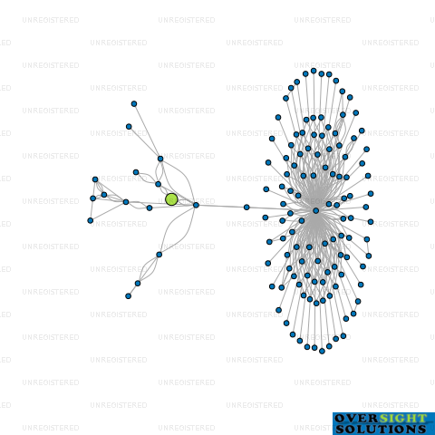 Network diagram for 2BR LTD
