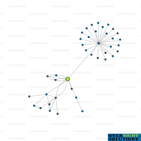 Network diagram for POWER CONCEPTS NZ LTD