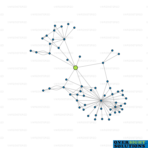 Network diagram for GRASSLANDS INNOVATION LTD