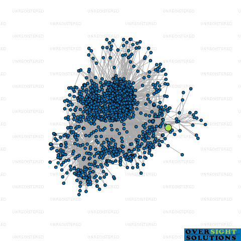 Network diagram for PBN CONSTRUCTION LTD